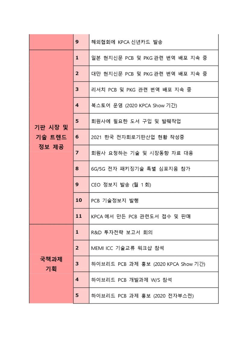 2020년 101112월 KPCA협회_page-0003.jpg